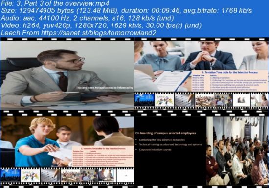 Learn skills to Interview &amp; hire right candidates-Overview