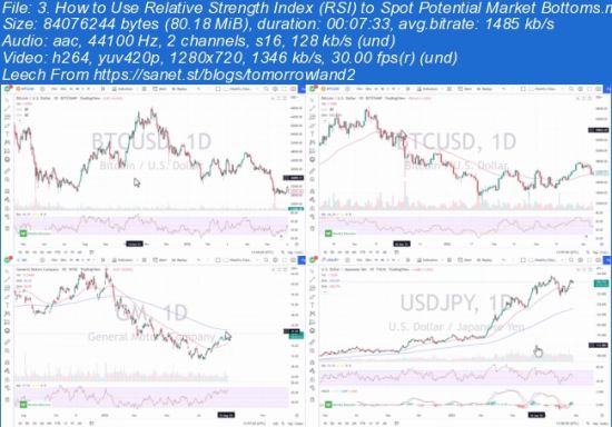 Day Trading: How to Make Money in Bear Markets (NEW 2022)