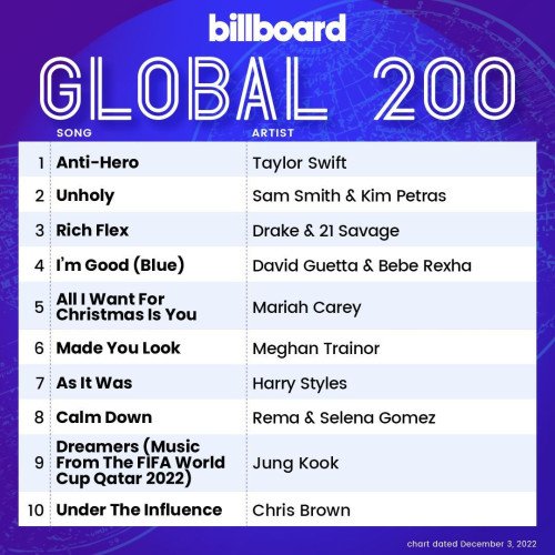 Billboard Global 200 - 03 December (2022)