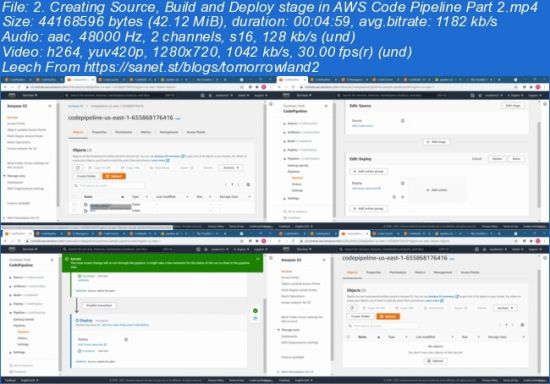 LEARN Complete DEVOPS Pipeline with AWS