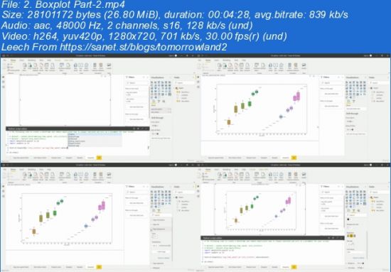 Learn Data Visualization with Python, Plotly and Power BI