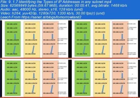IP Addresses &amp; Subnetting Course for All IT PeopleDEMO