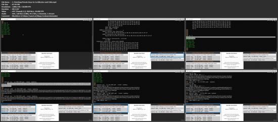 Learn OpenSSL with a real world cheatsheet