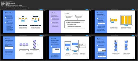 Learn UIUX Step-By-Step in Figma (December Updated)