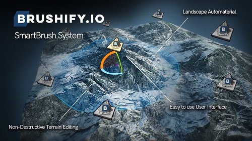 Brushify - Smart Brush System