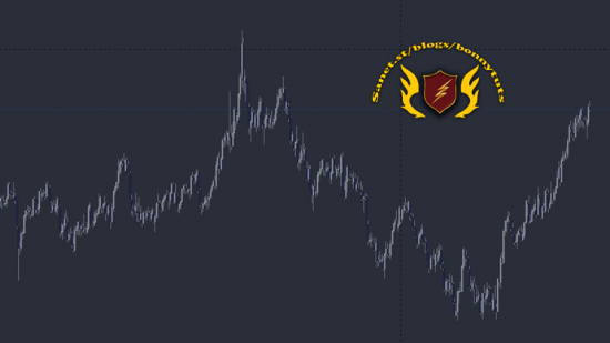Authentic Trading The Blueprint
