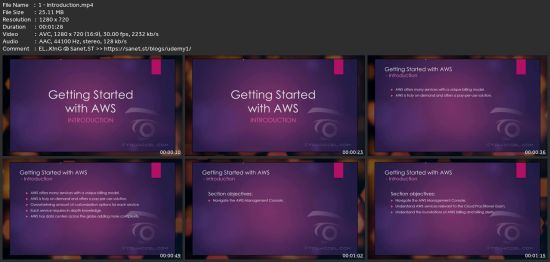 Build And Deploy Responsive Websites On Aws Using Html &amp; Css