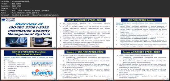 Introduction To Iso/Iec 27001:2022 Information Security Mana