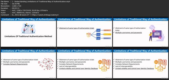 Mastering Adfs (Active Directory Federation Services)