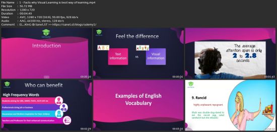 English Vocabulary With Visual Learning - Highest Retention