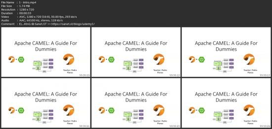 Apache Camel: A Guide For Dummies