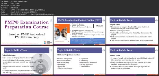 Pmp Certification Exam Prep Videos Mock Tests And Quizzes