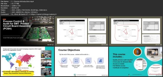 Quality Audit &amp; Process Control For Pcba Smt Process
