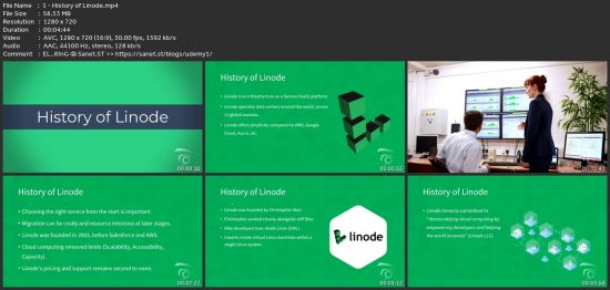 Linode: Deploy Scalable React Web Apps On The Cloud