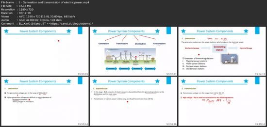 Ultimate Electrical Power System Engineering Masterclass