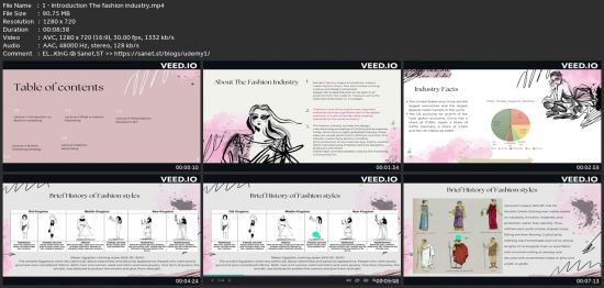Fashion Marketing Capsule