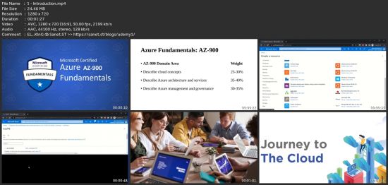 Az-900 Mastery: The Complete Microsoft Azure Fundamentals