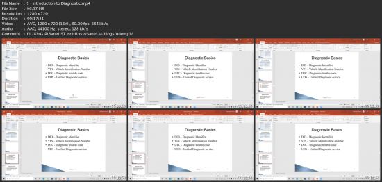Automotive Vehicle Diagnostic
