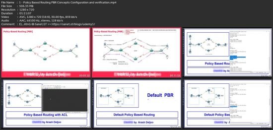 Policy Based Routing (Pbr) Zero-To-Hero