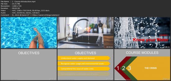 Know Your Water
