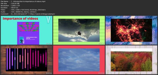 Futuristic Video Creation In 21 St Century- Ultimate Course