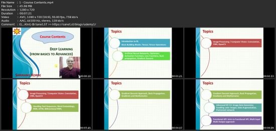 Deep Learning: Python,Opencv,Cnn,Rnn,Lst