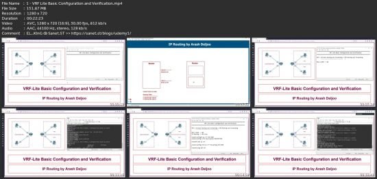 Virtual Routing And Forwarding (Vrf) Lite Zero-To-Hero