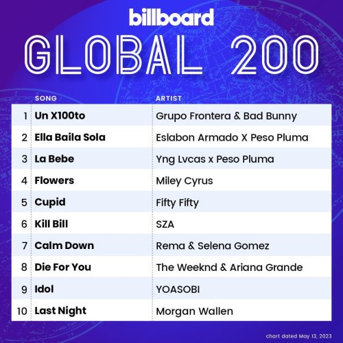 Billboard Global 200 Singles Chart (13.05.2023)