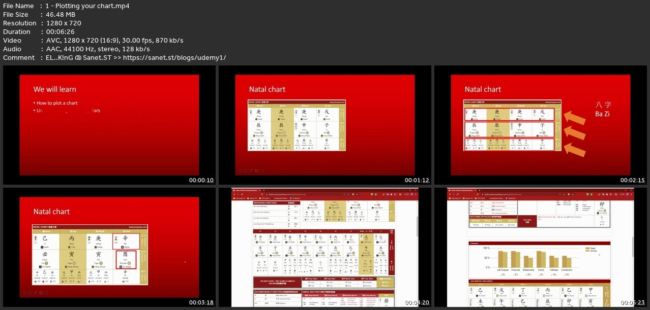 Learn To Do A Basic Bazi Chart Reading For Beginners SoftArchive Learn to do a basic bazi chart reading for beginners softarchive