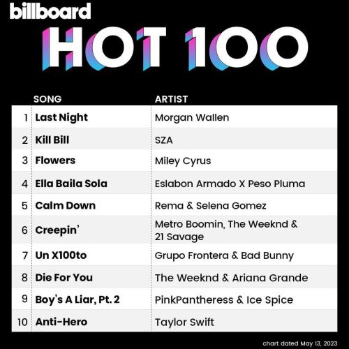 Billboard Hot 100 Singles Chart 13.05.2023