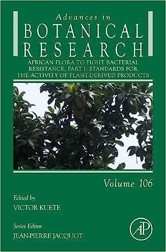 African Flora to Fight Bacterial Resistance, Part I: Standards for the Activity of Plant-Derived Products (Volume 106)