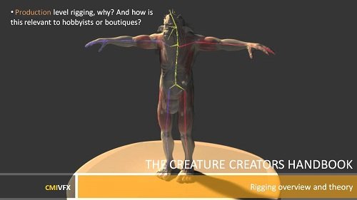 Creature Creator Handbook Series Featuring Simon Payne