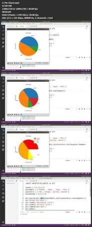 Matplotlib Intro with Python