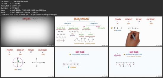 Teaching Chemistry For All Grades Including Ms And Phd Schol