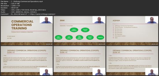 Introduction To Commercial Operations Process - Doa