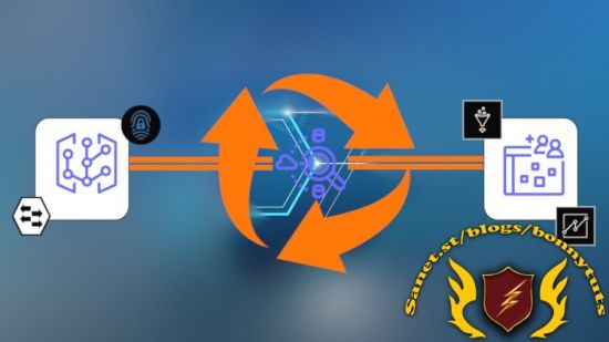 Diseño Administración y Gestión de APIs, WSO2 API management