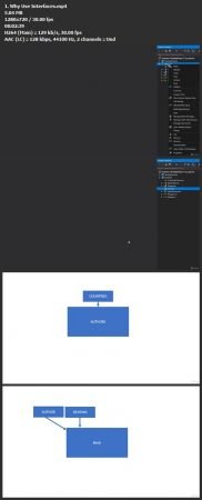 Consume Web API in ASP.Net Core MVC (step by step project)
