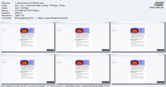 ChatGPT Unveiling the Basics, Advancement, Inner Workings