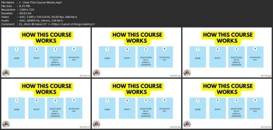 Pharmacy School Interview Mastery Course