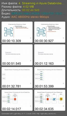Data Literacy: Essentials of Azure Databricks