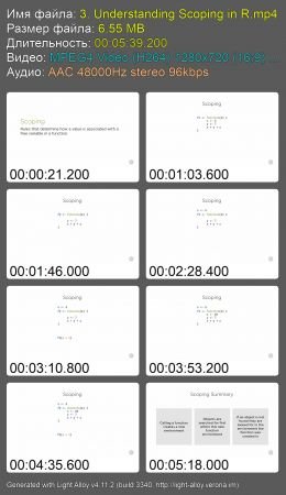 Understanding R Function Scoping and Closures