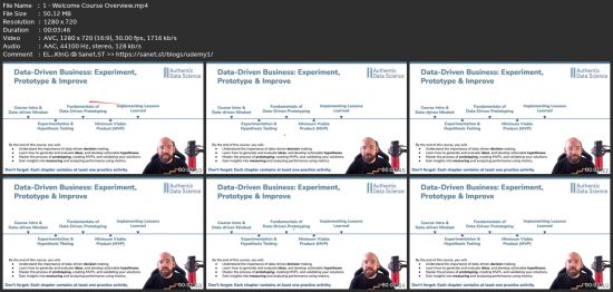 Data-Driven Business: Experiment, Prototype &amp; Improve
