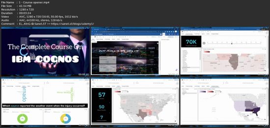 The Complete Course Of Ibm Cognos 2023