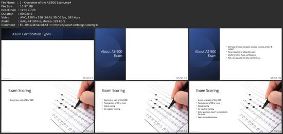 Az-900 Azure Fundamentals: Crash Course