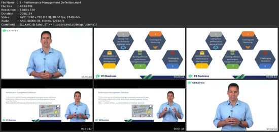 Introduction To Performance Management