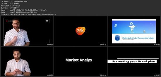 Market Analysis In The Pharmaceutical Industry