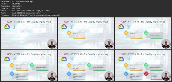 Generative Ai - Google Vertex Ai - For Qa Engineers
