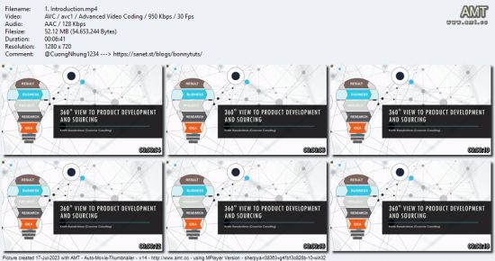 360° View on Product Development and Sourcing