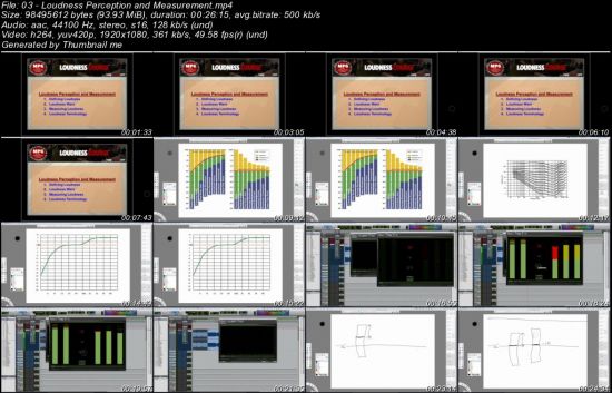 Loudness Course