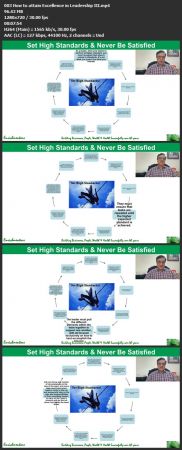 Excellence in Leadership &amp; Managing Skills for Good Managers
